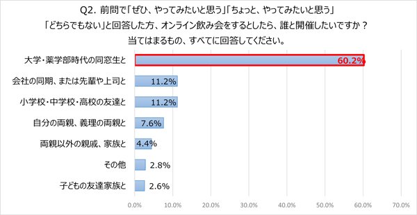 Q2_薬剤師さんに質問_Q1の回答者に質問