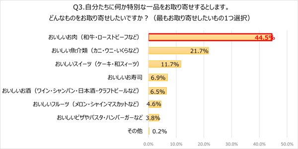 Q3_薬剤師さんに質問_お取り寄せ商品について