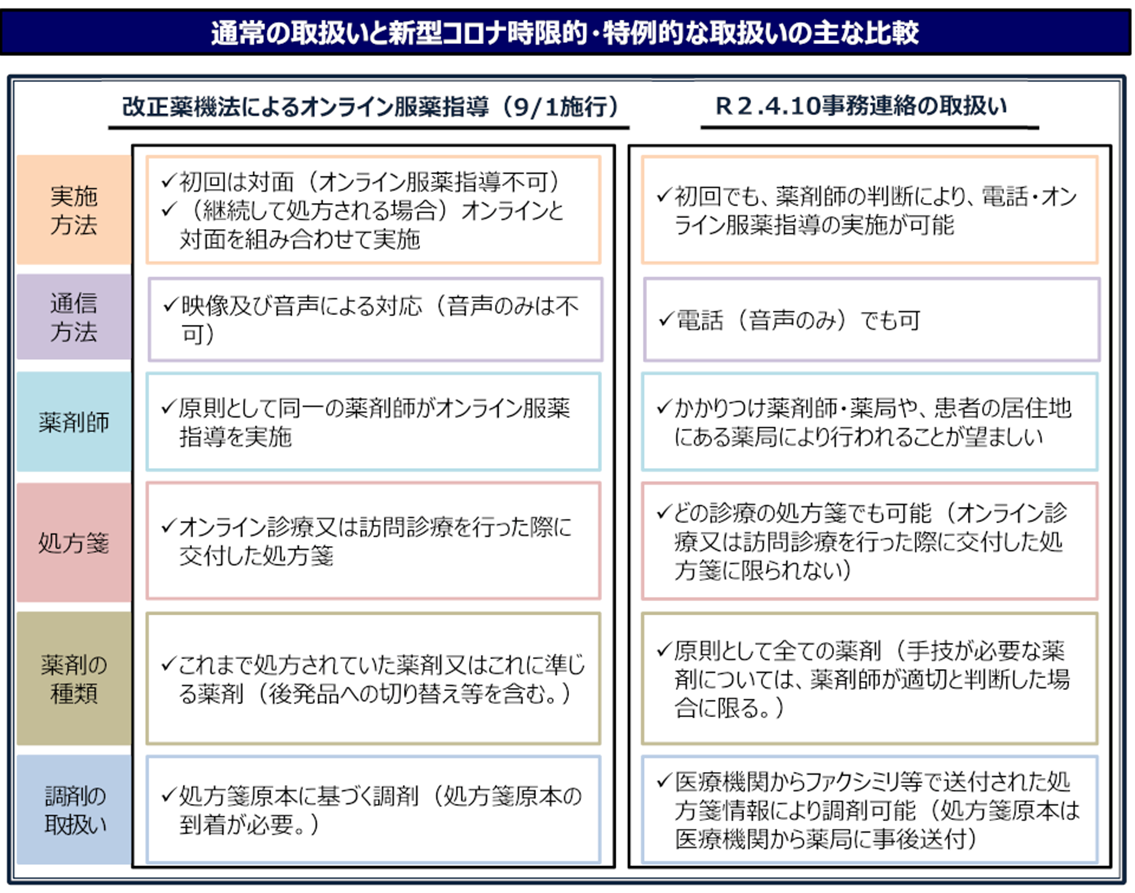 厚⽣労働省　規制改革推進会議　第２回 医療・介護ワーキング・グループ 議事次第　資料１－２