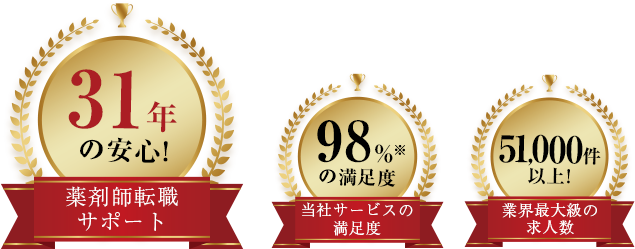 実績メダル